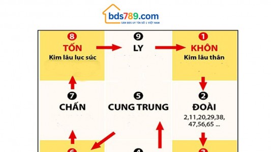 Hướng Dẫn Chi Tiết Cách Tính Tuổi Làm Nhà Chính Xác Năm 2025