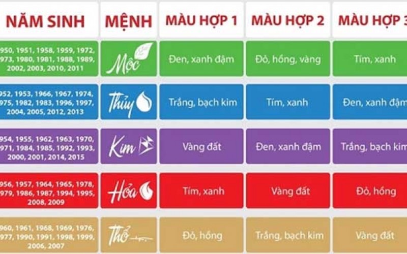 Bí Quyết Treo Bảng Hiệu Theo Phong Thủy Thu Hút Tài Lộc Năm 2025