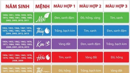 Bí Quyết Treo Bảng Hiệu Theo Phong Thủy Thu Hút Tài Lộc Năm 2025