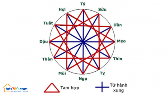 Cách Xem Ngày Khai Trương Đại Cát Đại Lợi Năm 2025 Giúp Kinh Doanh Phát Tài