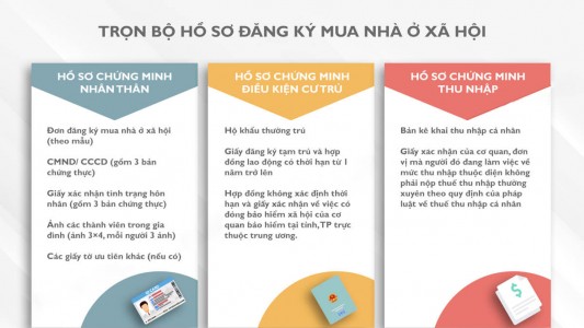 Nhà ở xã hội Hà Nội: Xu hướng phát triển giai đoạn 2026–2030