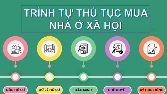 Trình tự thủ tục mua nhà ở xã hội – Tổng hợp để nắm tổng quan quy trình