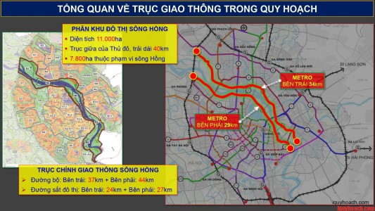 Trục đại lộ cảnh quan sông Hồng là gì? Toàn cảnh siêu dự án lớn nhất Hà Nội