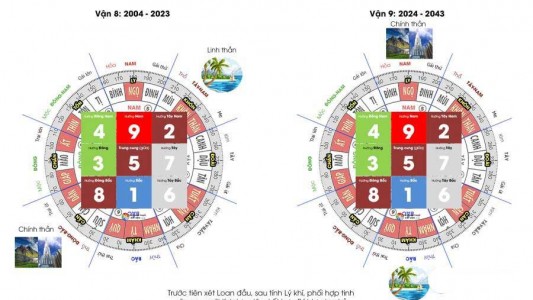 Tam Nguyên Cửu Vận Trong Huyền Không Phi Tinh Và Ứng Dụng Đầu Tư Bất Động Sản Hà Nội