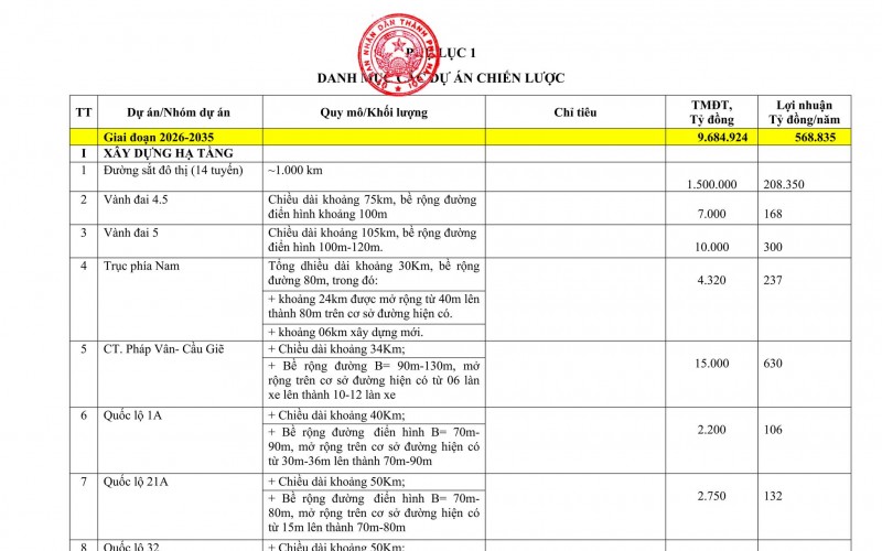 Tải File PDF Danh Mục Dự Án Chiến Lược Hà Nội 2026–2045 – Phân Tích Cơ Hội Đầu Tư