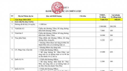 Tải File PDF Danh Mục Dự Án Chiến Lược Hà Nội 2026–2045 – Phân Tích Cơ Hội Đầu Tư