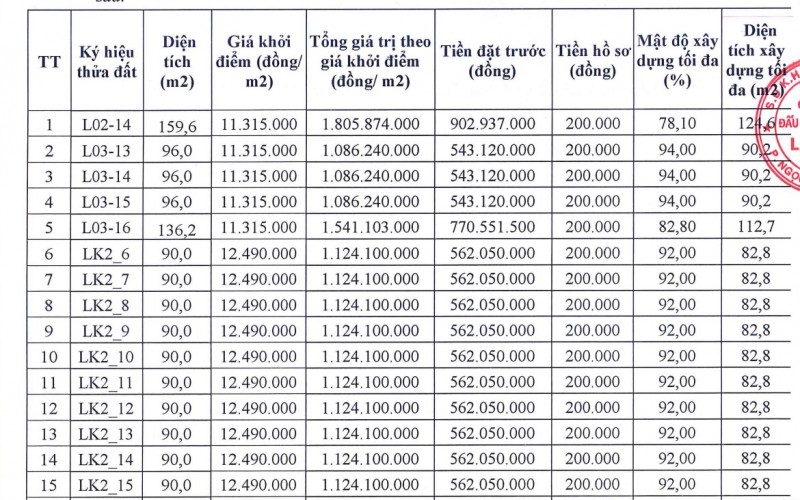 Đấu Giá 20 Lô Đất Hát Môn Hà Nội Ngày 08/05/2026 Giá Từ 11,3 Triệu/m²