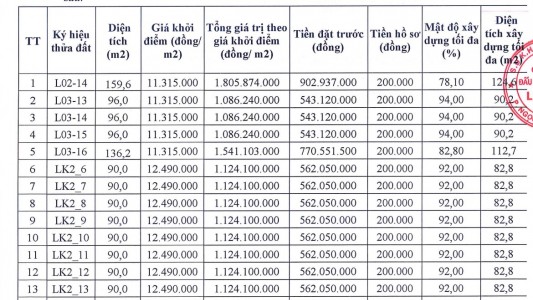 Đấu Giá 20 Lô Đất Hát Môn Hà Nội Ngày 08/05/2026 Giá Từ 11,3 Triệu/m²