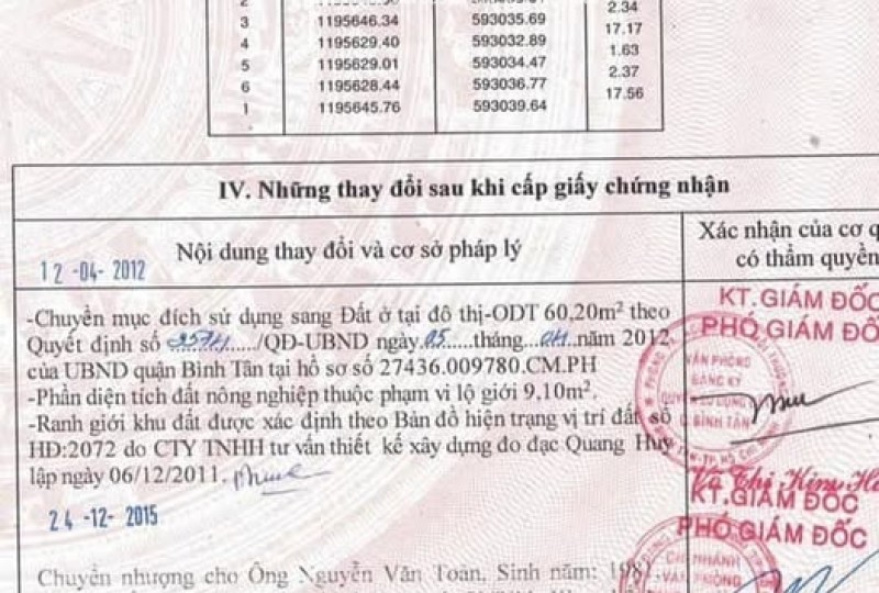 BÁN ĐẤT HẺM 69/17/20 ĐƯỜNG SỐ 3 - BÌNH HƯNG HÒA, BÌNH TÂN